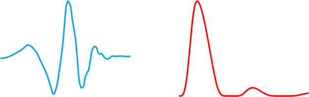 Daublet n=2