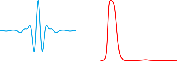 Spline n=4