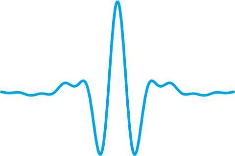 Quid of wavelets