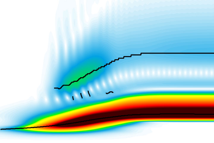 Wavelets ? A practical overview