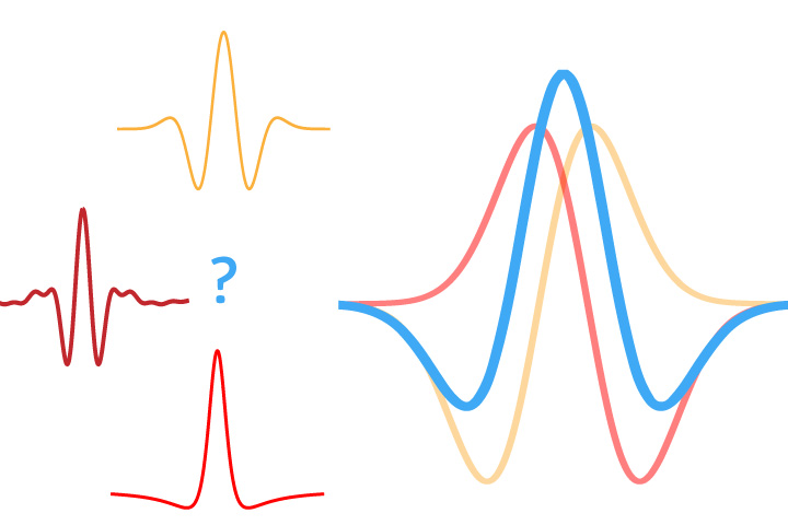 From magnetic signal to wavelet and wirelet
