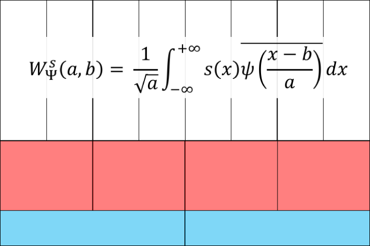 Wavelet analysis