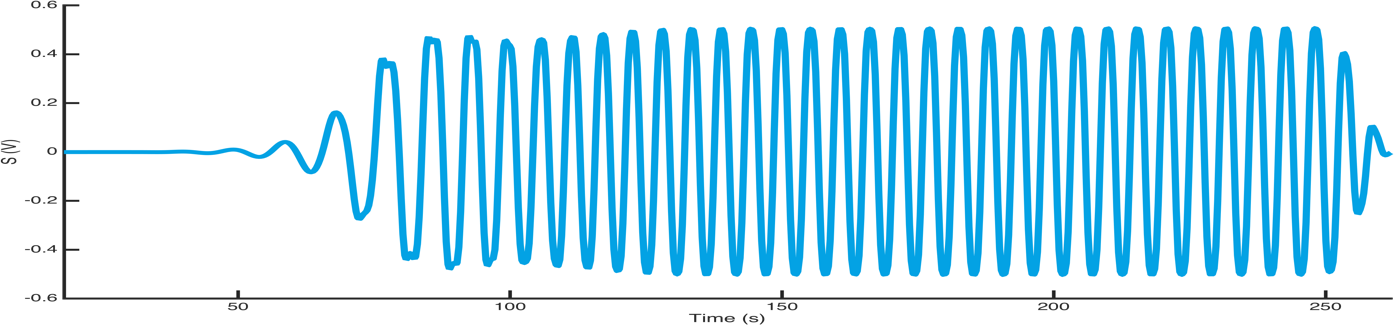 signal avec contenu instationnaire