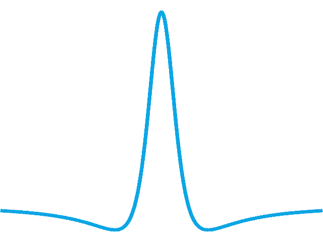 Cauchy wavelet