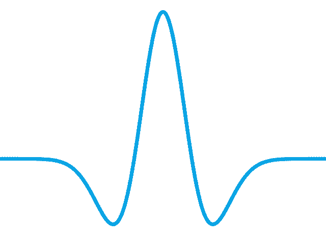 mexican hat wavelet